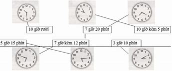 10 Giờ Kém 15 Phút Là Bao Nhiêu Giờ