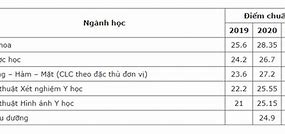 Đại Học Y Dược - Đại Học Quốc Gia Hà Nội Điểm Chuẩn 2024