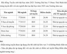 Điểm Tuyển Sinh Đại Học Y Thái Bình 2023