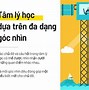 Tâm Lý Học Học Bao Nhiêu Năm