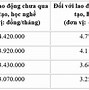 Trích Bảo Hiểm Xã Hội 2022